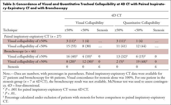 graphic file with name ryct.240041.tbl3.jpg