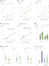Extended Data Fig. 9