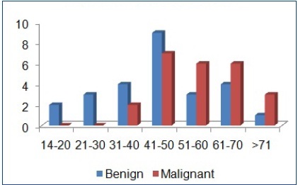 [Table/Fig-3]: