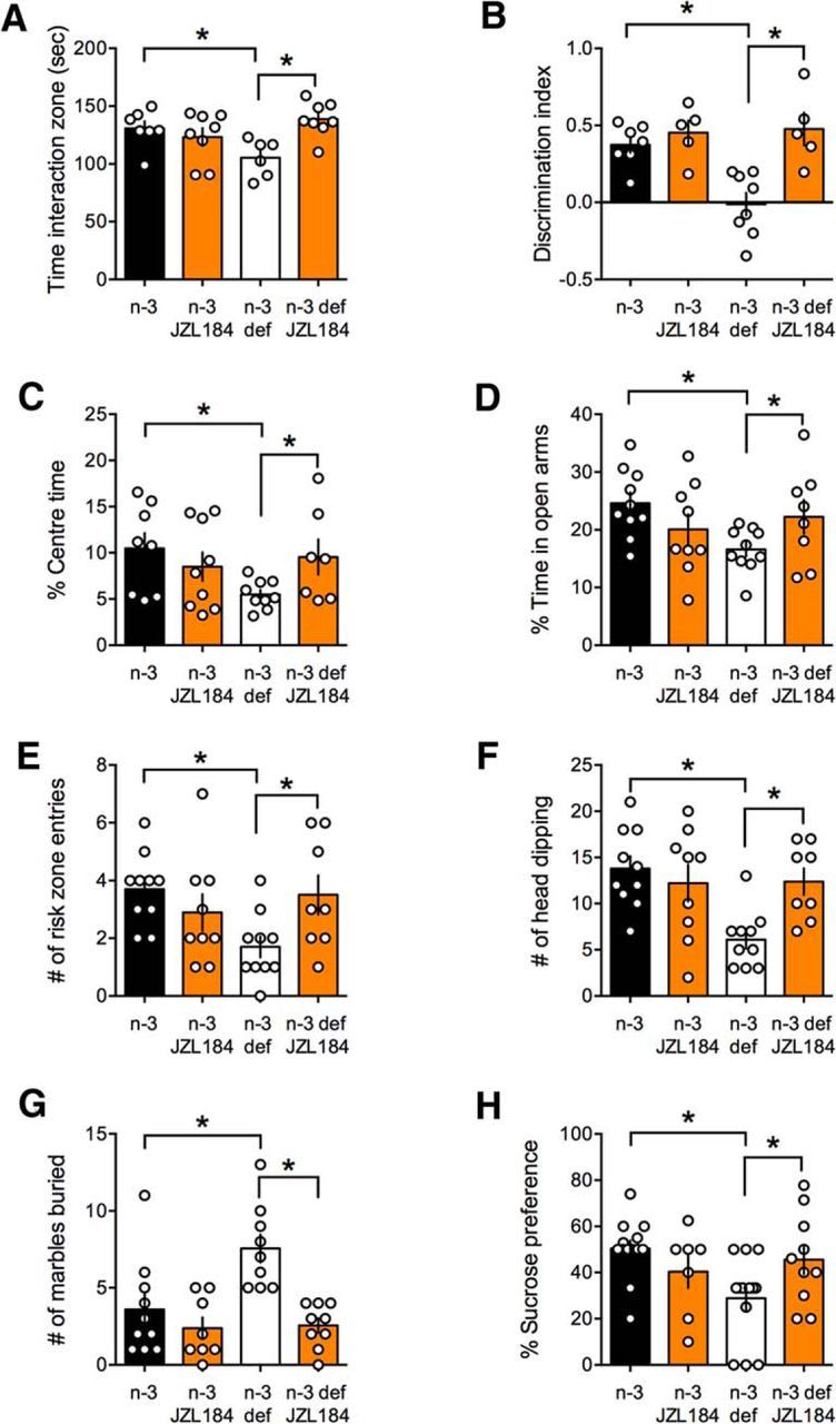 Figure 12.