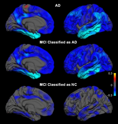 Figure 5: