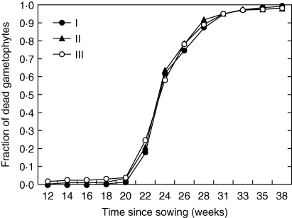 graphic file with name mcq15703.jpg