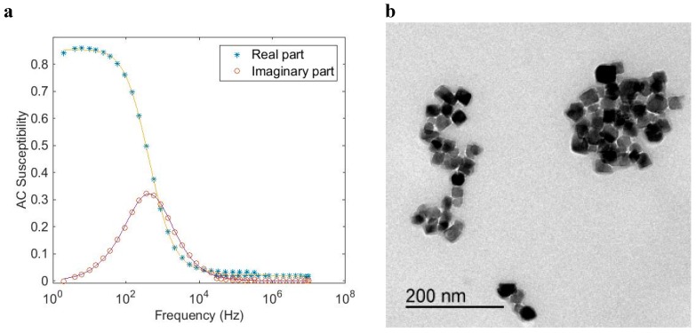 Figure 9