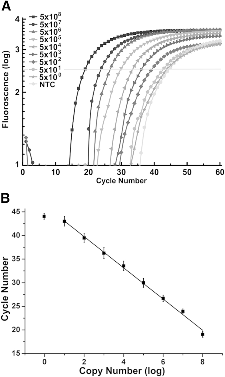 Figure 9