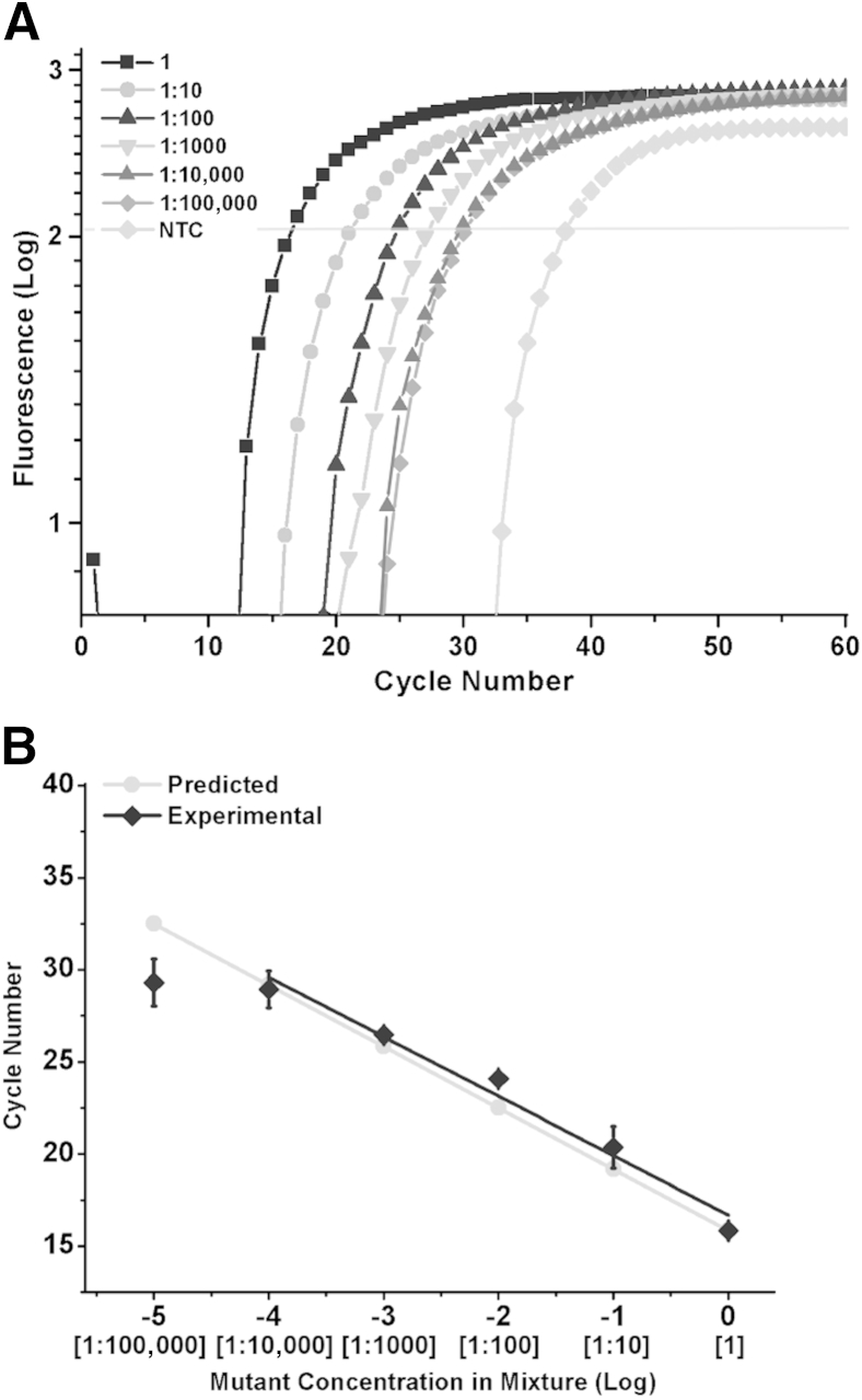 Figure 6