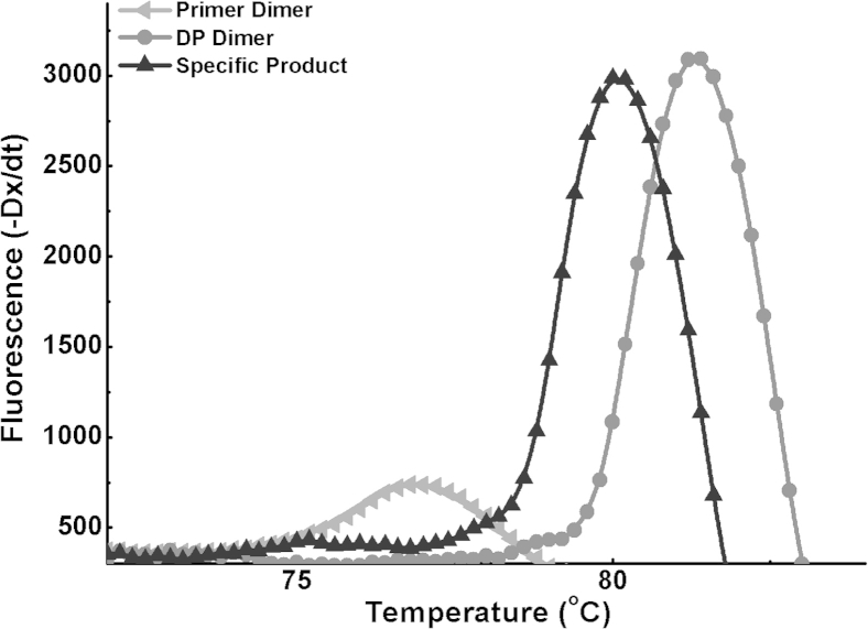 Supplemental Figure S5