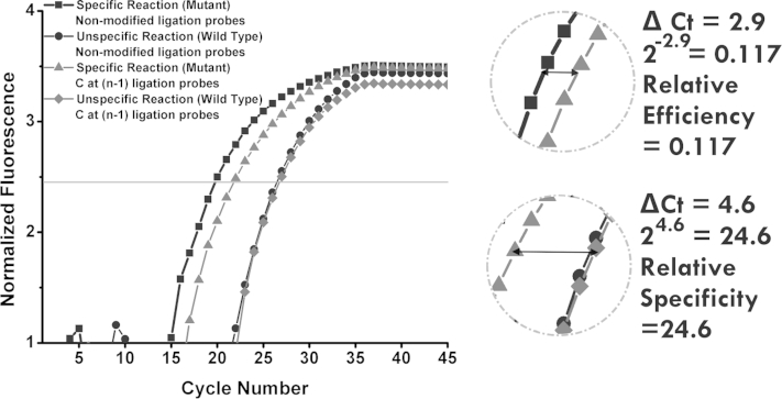 Supplemental Figure S3