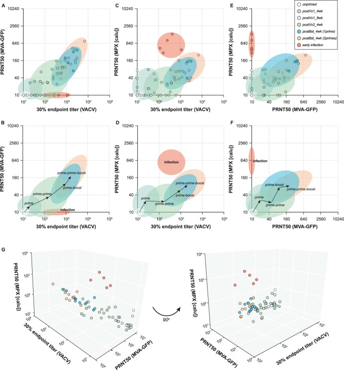 Extended Data Fig. 7