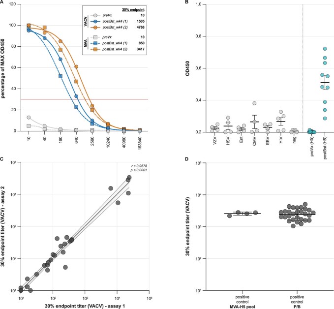 Extended Data Fig. 1
