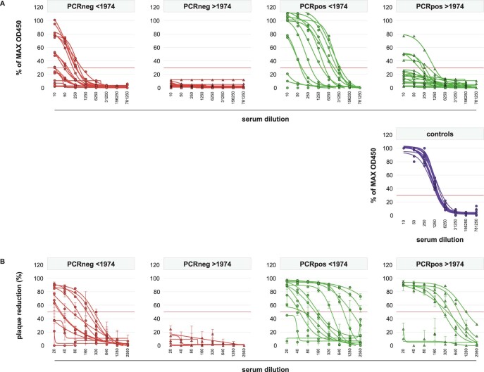 Extended Data Fig. 3