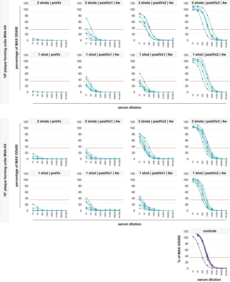 Extended Data Fig. 5