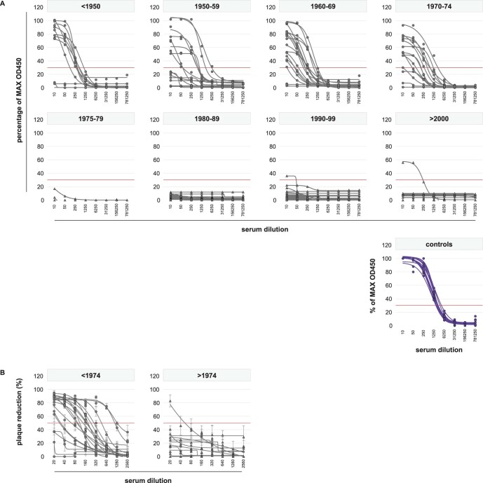 Extended Data Fig. 2