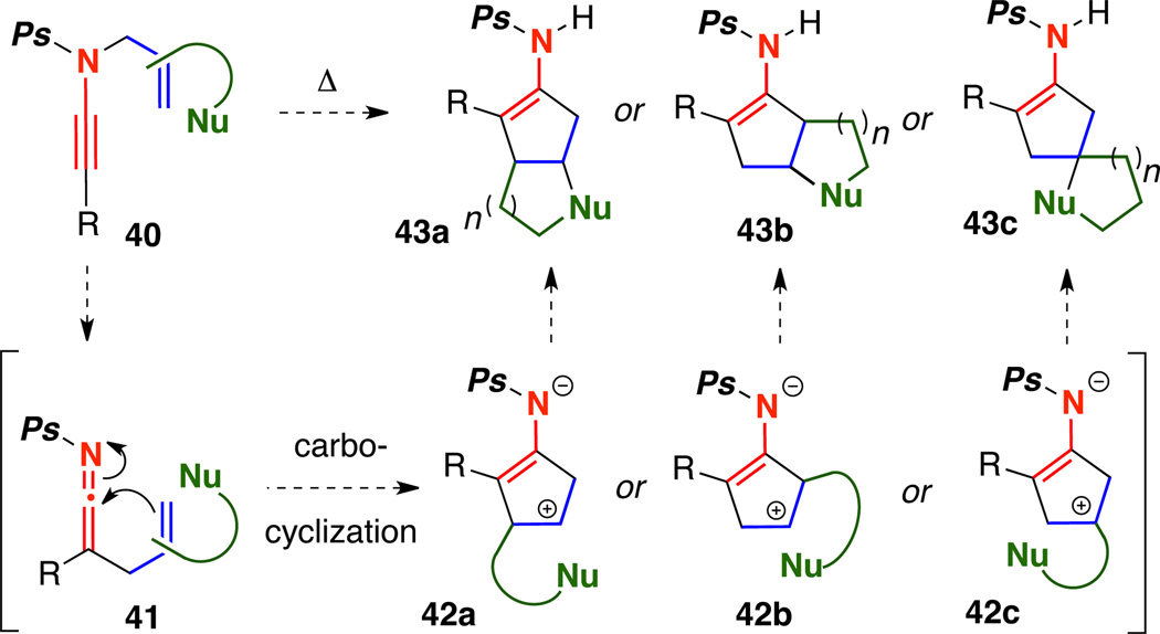 Scheme 8