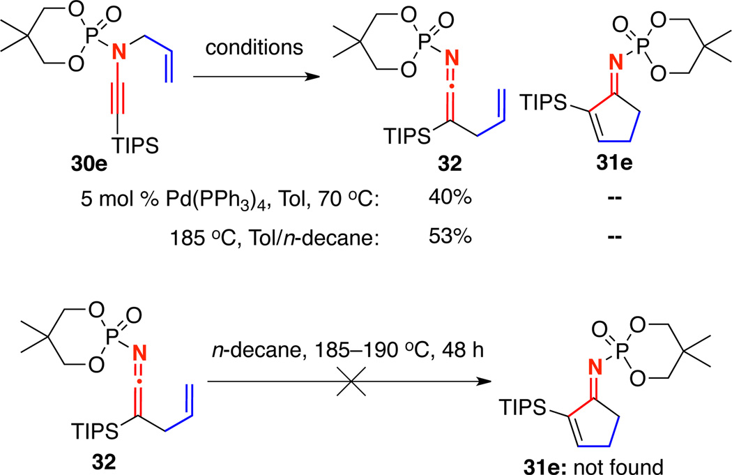 Scheme 6