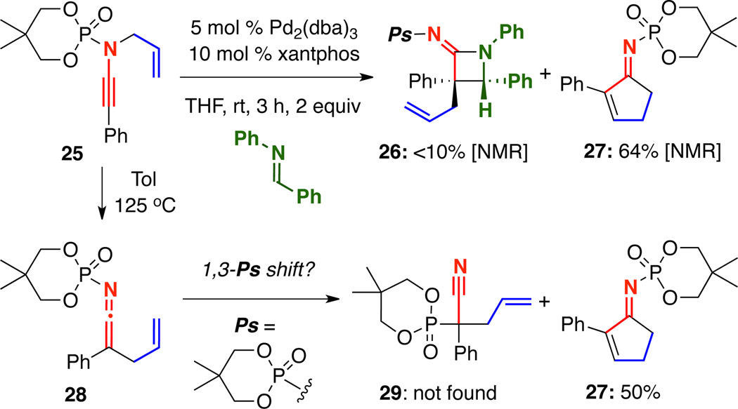 Scheme 4