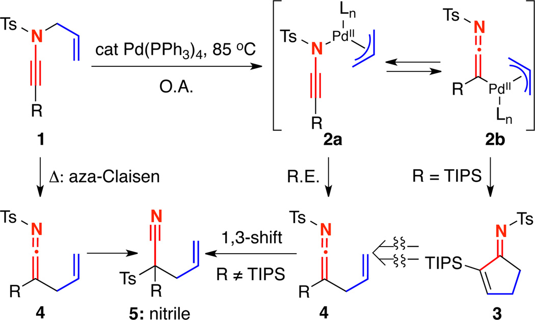 Scheme 1