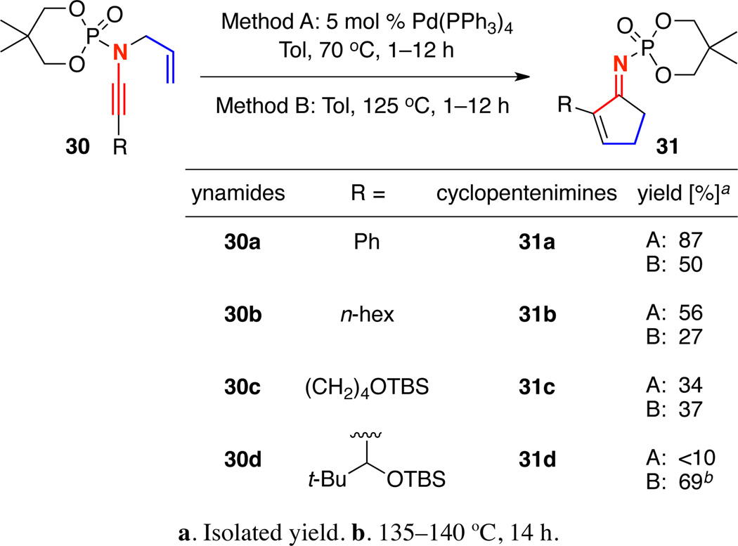 Scheme 5