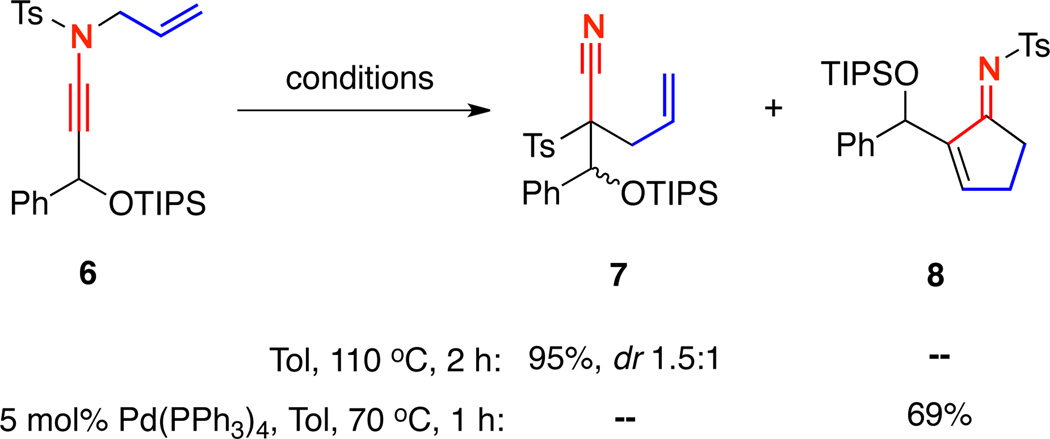 Scheme 2