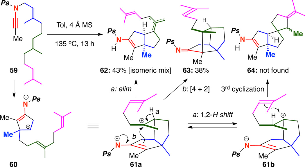 Scheme 12