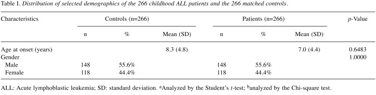 graphic file with name in_vivo-33-1083-i0001.jpg