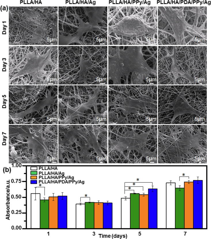 Fig. 7