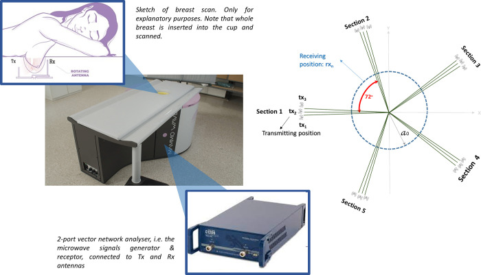 Fig 1