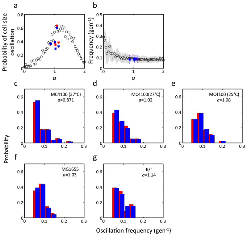 Extended Data Figure 4