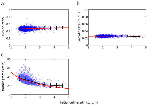 Extended Data Figure 1