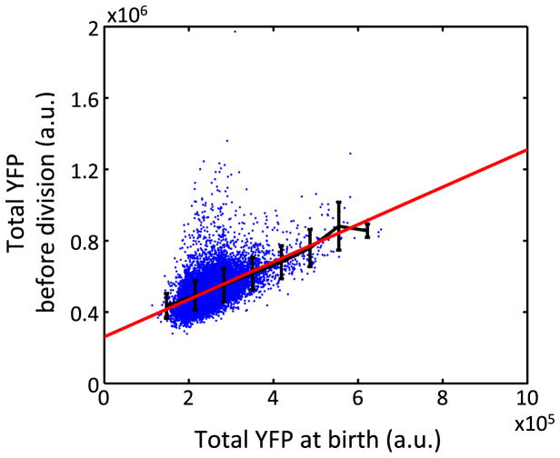 Extended Data Figure 5