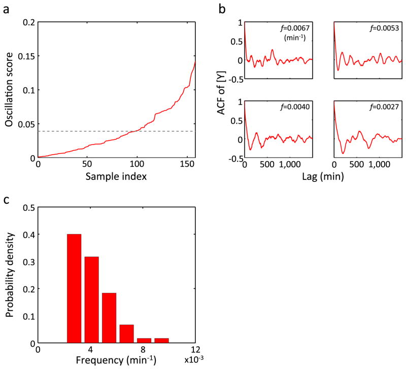 Extended Data Figure 8