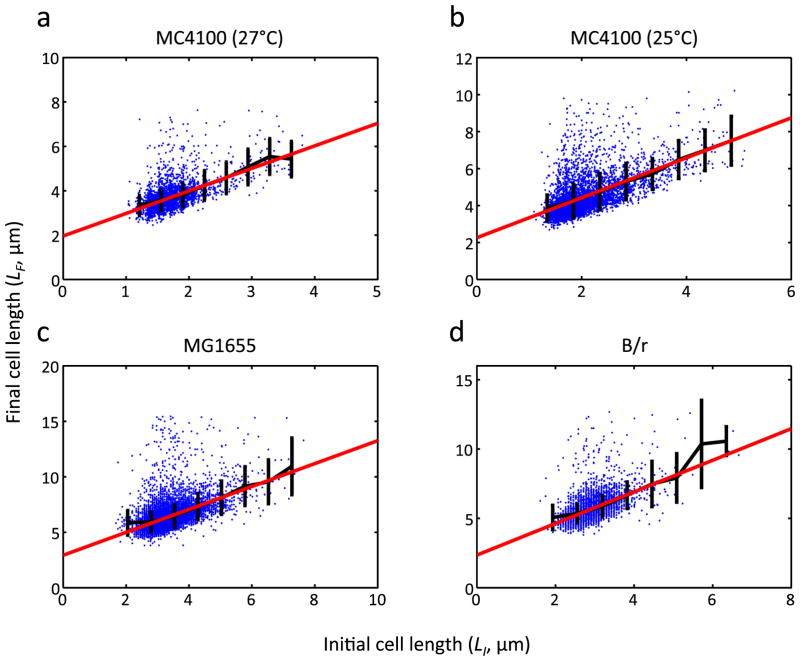 Extended Data Figure 2