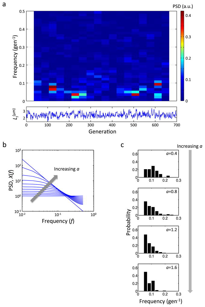 Extended Data Figure 3