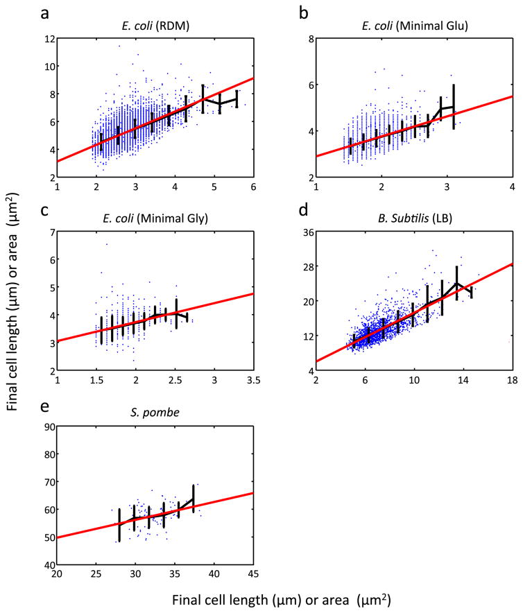 Extended Data Figure 10