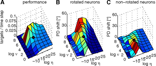 Figure 9.