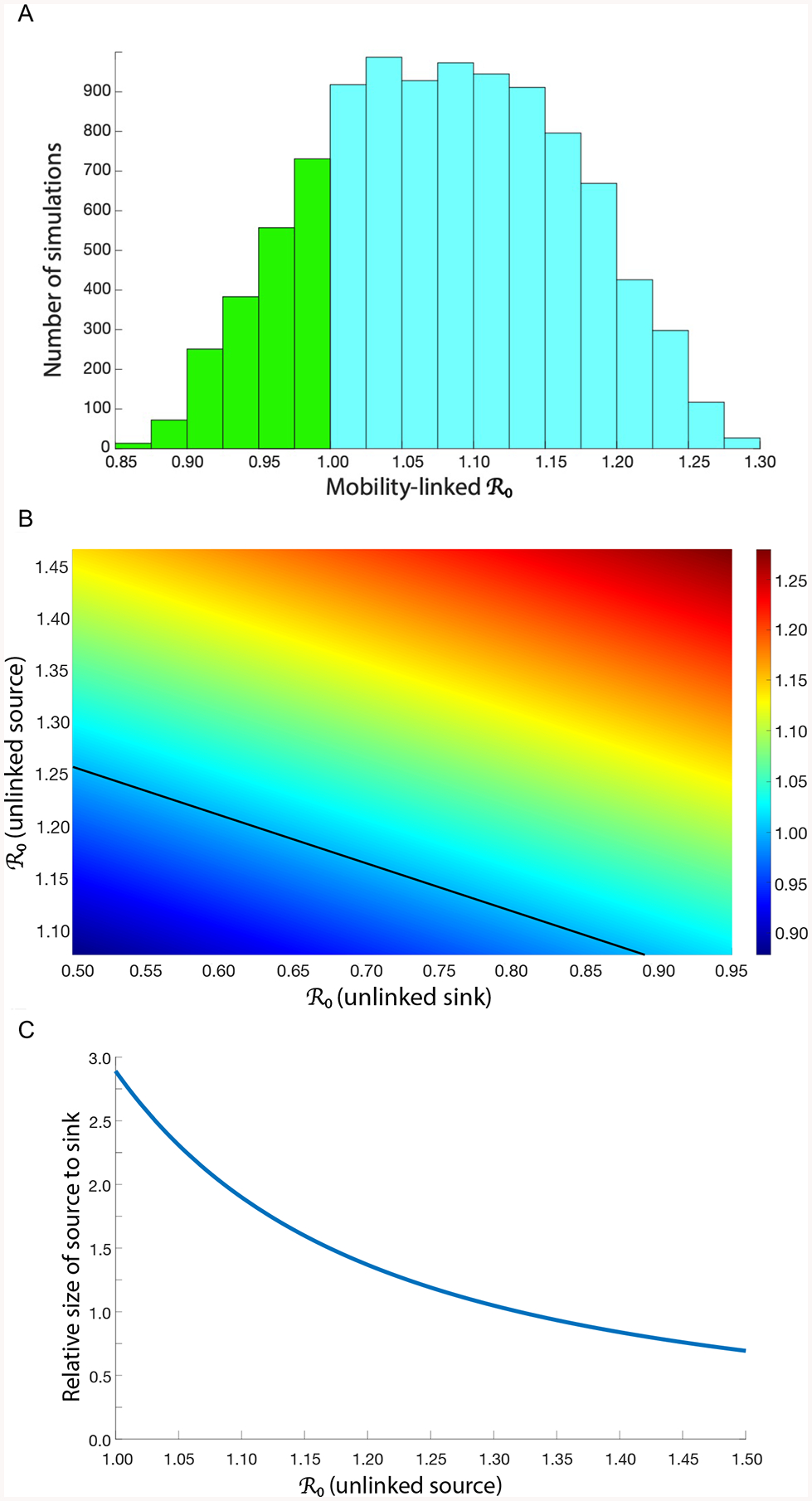 Figure 2: