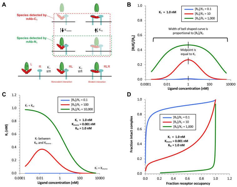 Figure 6