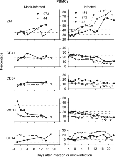 FIG. 6.