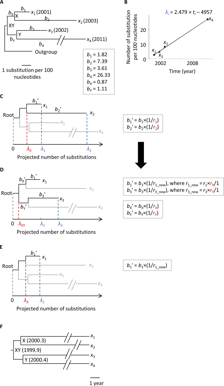 Fig 1