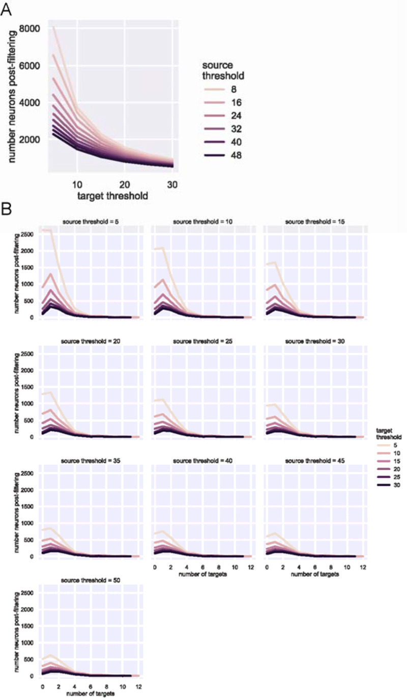 Extended Data Figure 2.