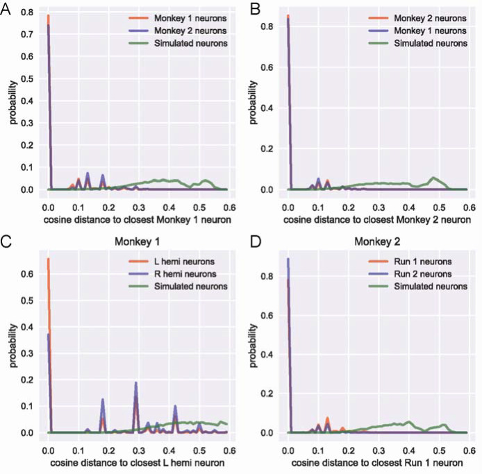 Extended Data Figure 4: