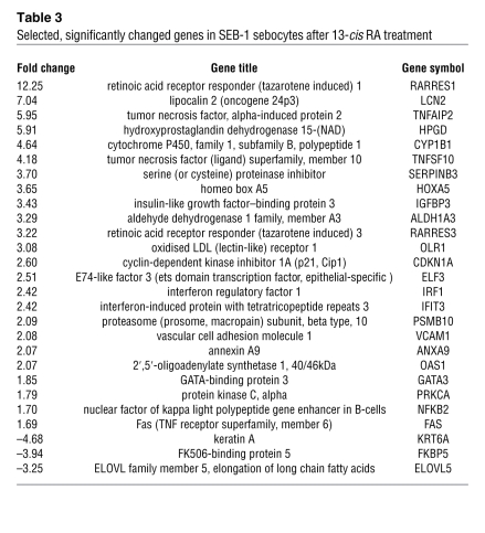 graphic file with name JCI0833869.t3.jpg