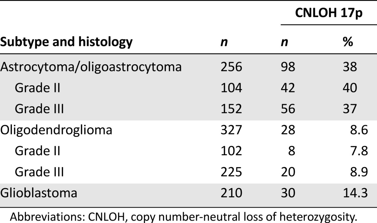 graphic file with name theoncologist_16003t1.jpg