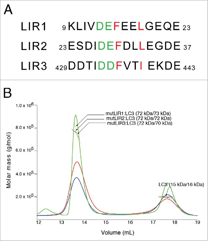 Figure 3.