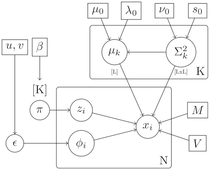 Fig 13