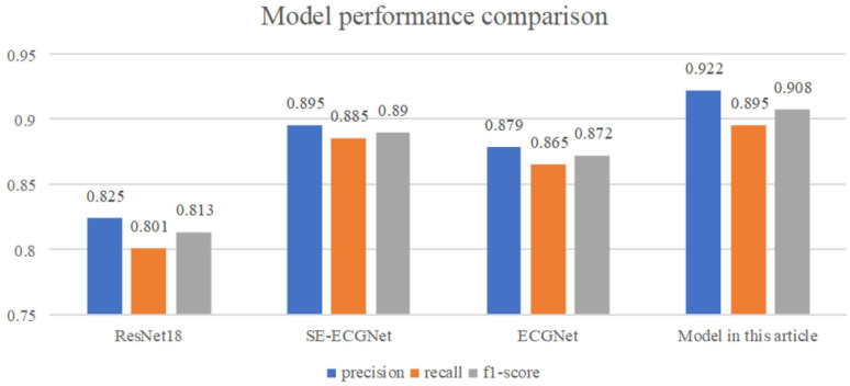 Figure 16