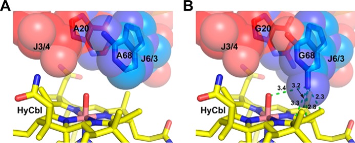Figure 6.