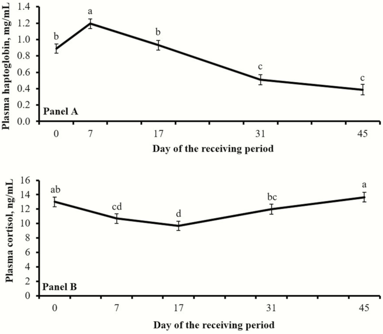 Figure 2.