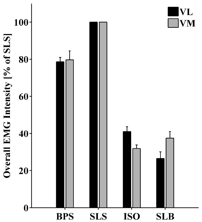 Fig 8