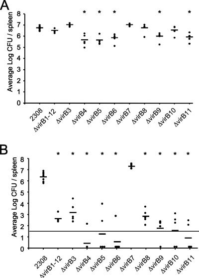 FIG. 7.