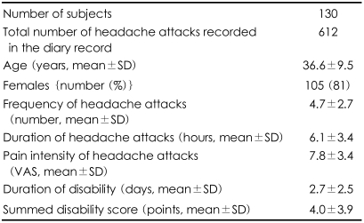 graphic file with name jcn-4-158-i001.jpg